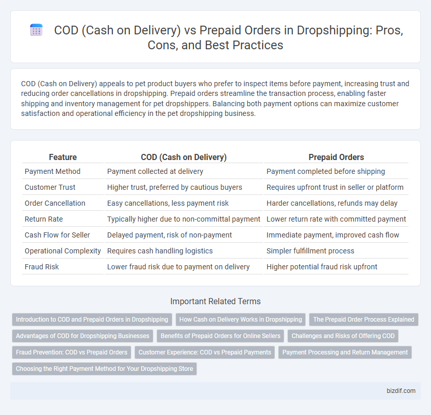 COD (Cash on Delivery) vs Prepaid Orders in Dropshipping: Pros, Cons, and Best Practices