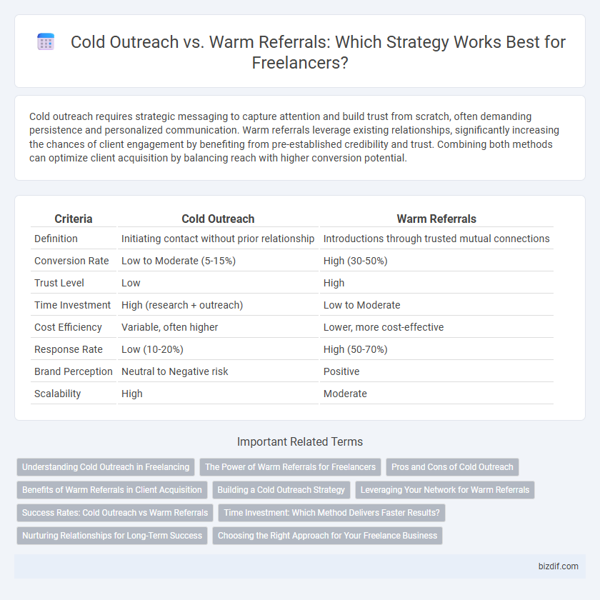 Cold Outreach vs. Warm Referrals: Which Strategy Works Best for Freelancers?