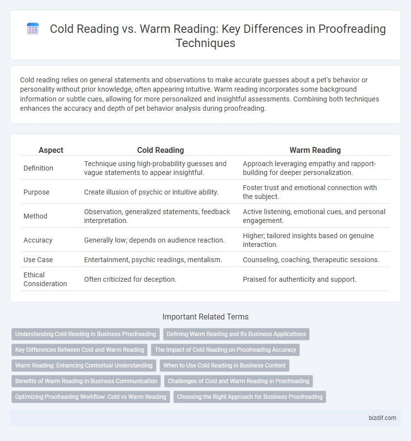 Cold Reading vs. Warm Reading: Key Differences in Proofreading Techniques