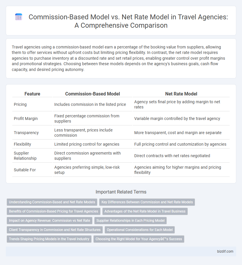 Commission-Based Model vs. Net Rate Model in Travel Agencies: A Comprehensive Comparison