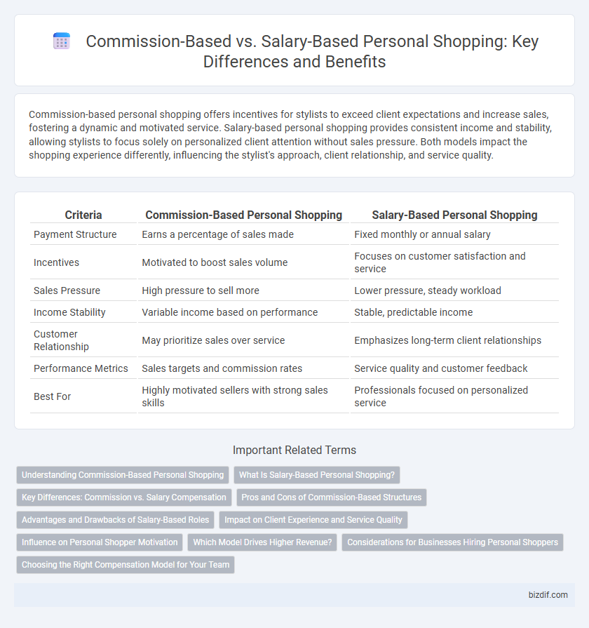 Commission-Based vs. Salary-Based Personal Shopping: Key Differences and Benefits