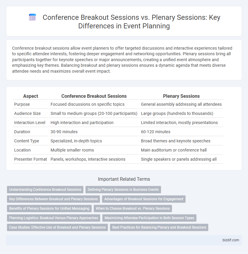 Conference Breakout Sessions vs. Plenary Sessions: Key Differences in Event Planning