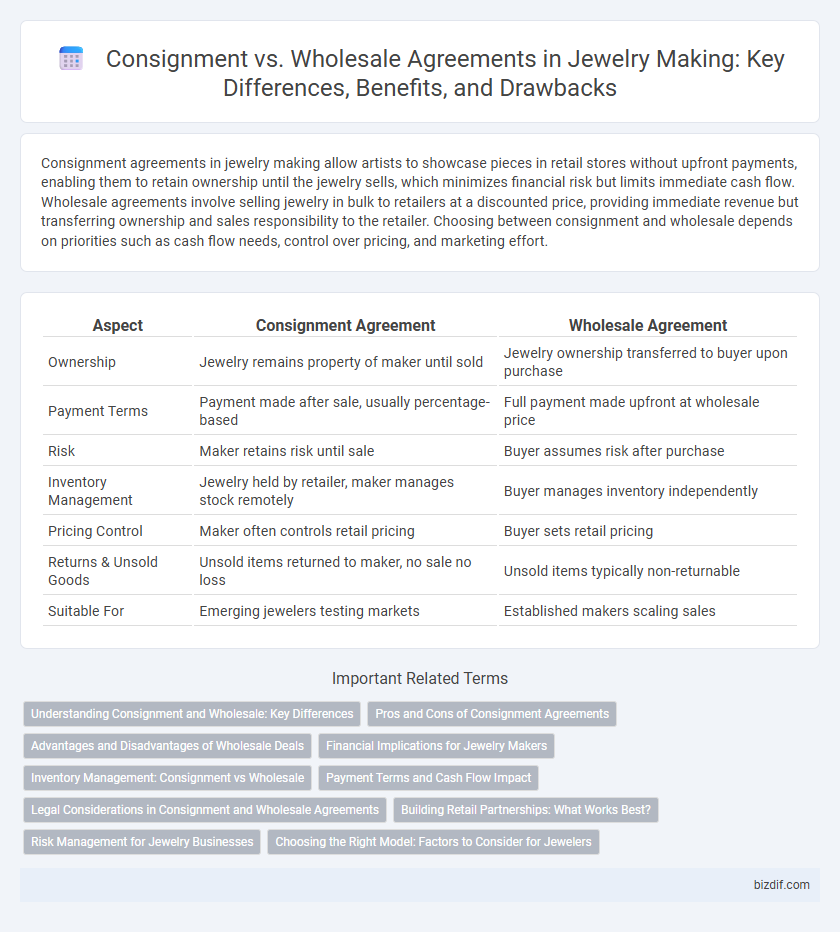 Consignment vs. Wholesale Agreements in Jewelry Making: Key Differences, Benefits, and Drawbacks