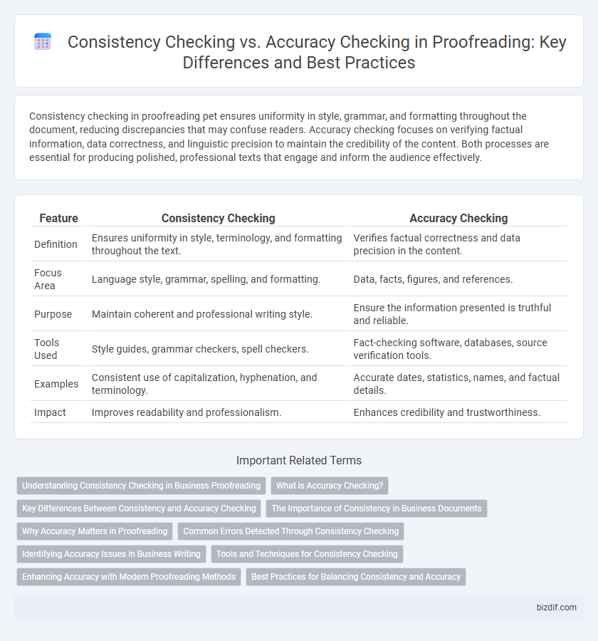 Consistency Checking vs. Accuracy Checking in Proofreading: Key Differences and Best Practices