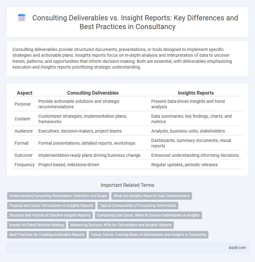 Consulting Deliverables vs. Insight Reports: Key Differences and Best Practices in Consultancy