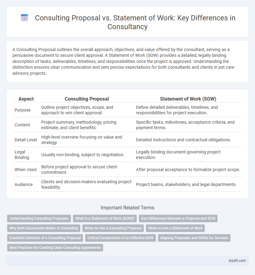 Consulting Proposal vs. Statement of Work: Key Differences in Consultancy