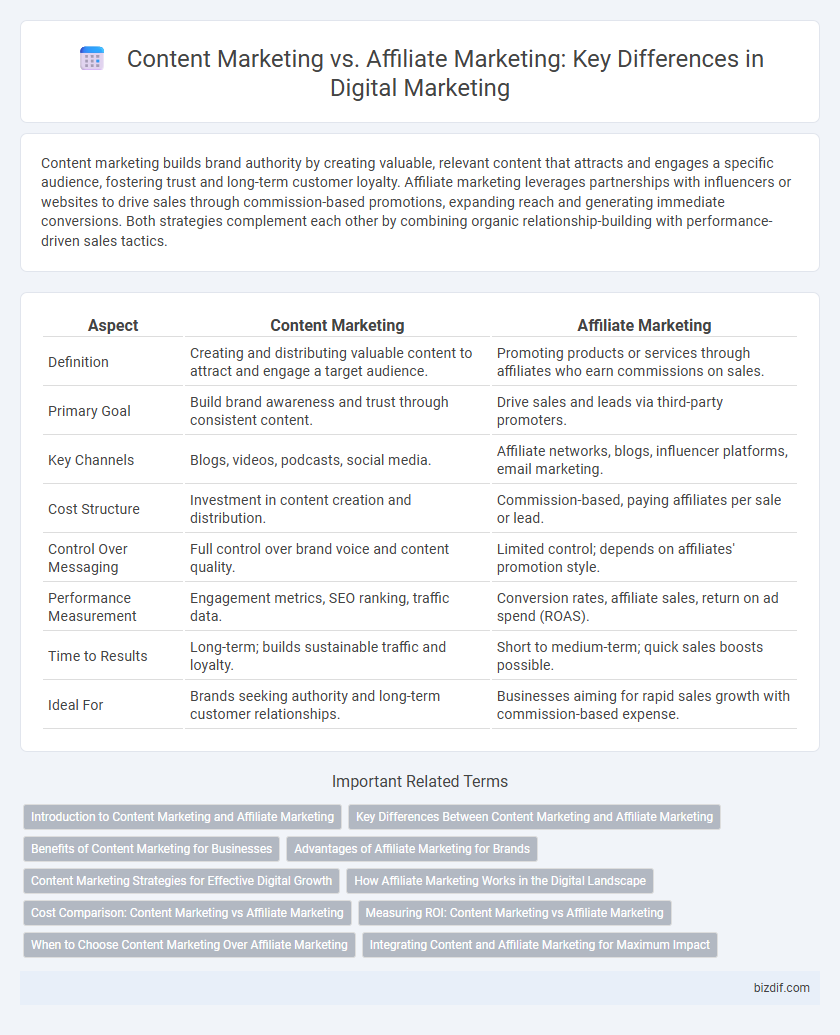 Content Marketing vs. Affiliate Marketing: Key Differences in Digital Marketing