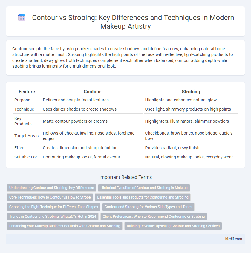 Contour vs Strobing: Key Differences and Techniques in Modern Makeup Artistry