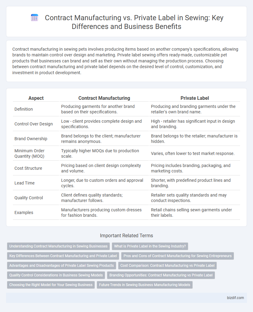 Contract Manufacturing vs. Private Label in Sewing: Key Differences and Business Benefits