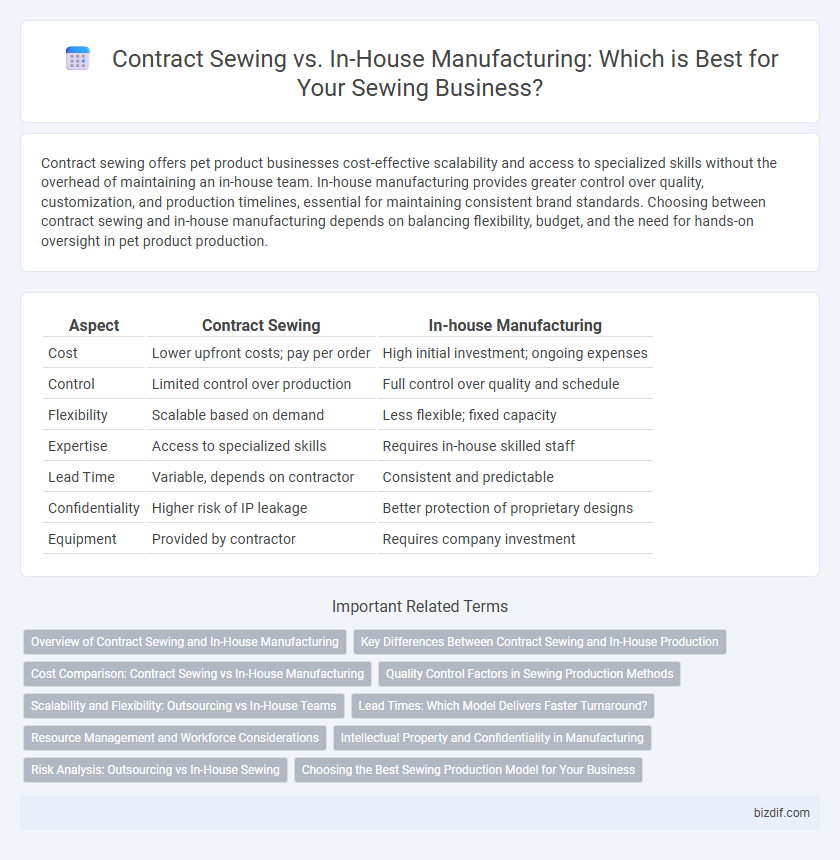 Contract Sewing vs. In-House Manufacturing: Which is Best for Your Sewing Business?