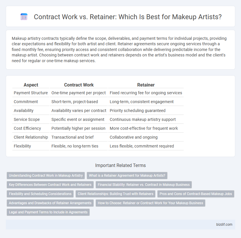 Contract Work vs. Retainer: Which Is Best for Makeup Artists?