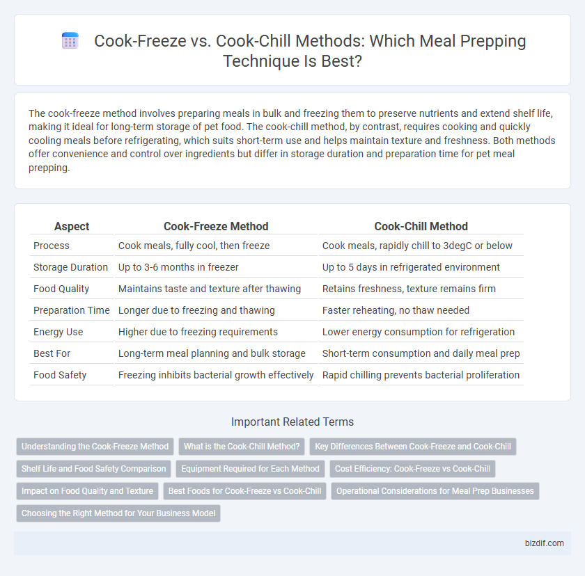 Cook-Freeze vs. Cook-Chill Methods: Which Meal Prepping Technique Is Best?