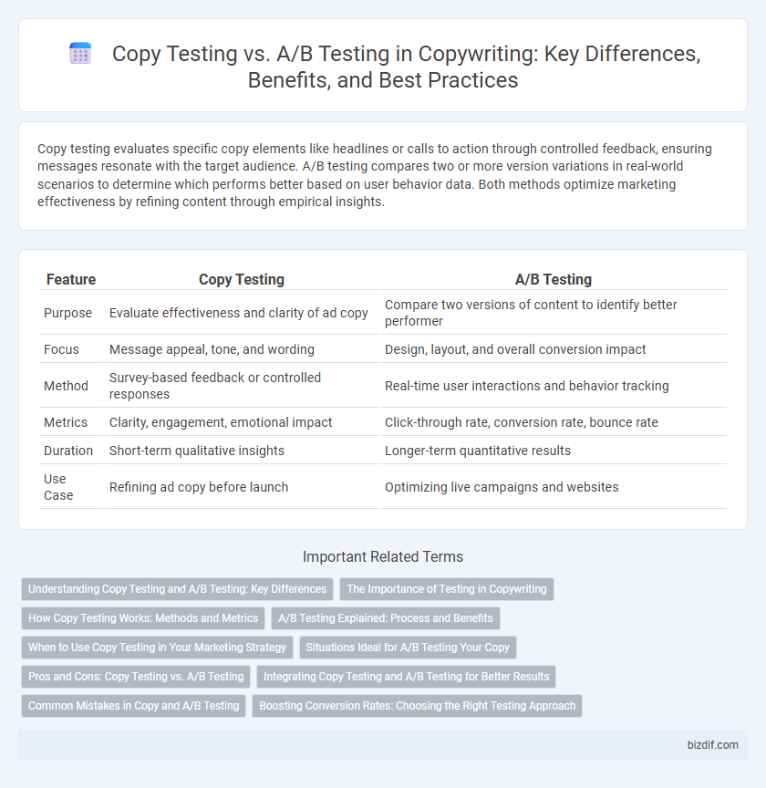 Copy Testing vs. A/B Testing in Copywriting: Key Differences, Benefits, and Best Practices