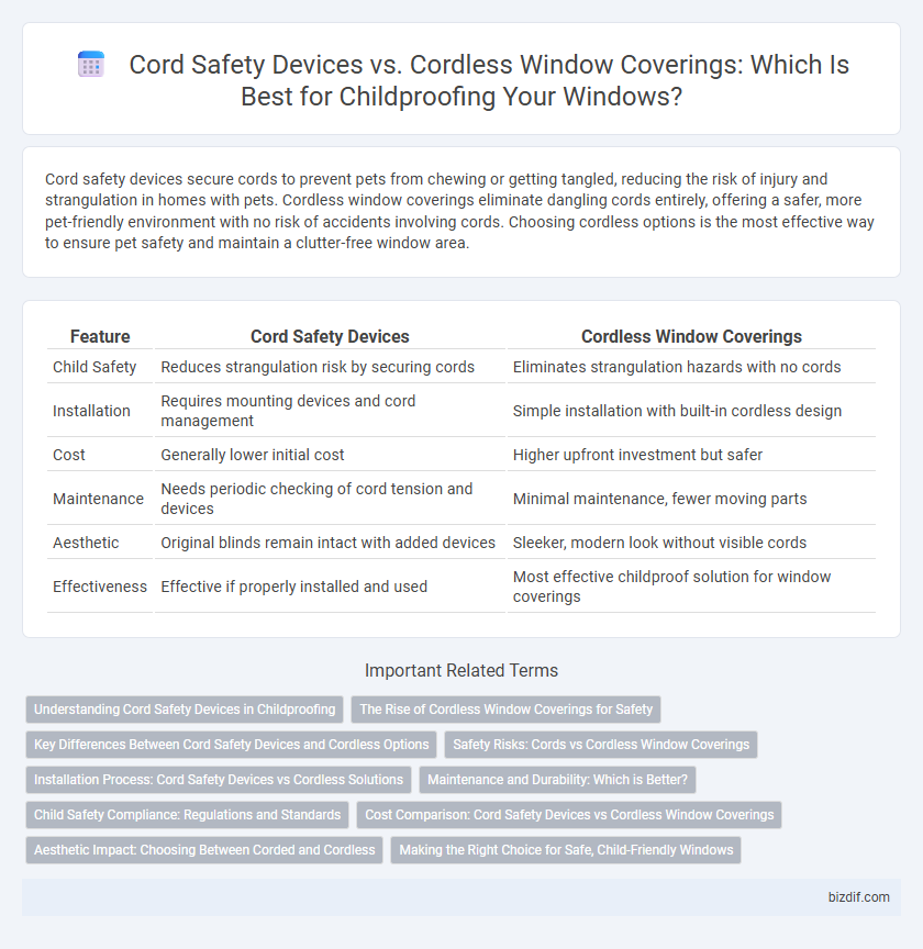 Cord Safety Devices vs. Cordless Window Coverings: Which Is Best for Childproofing Your Windows?