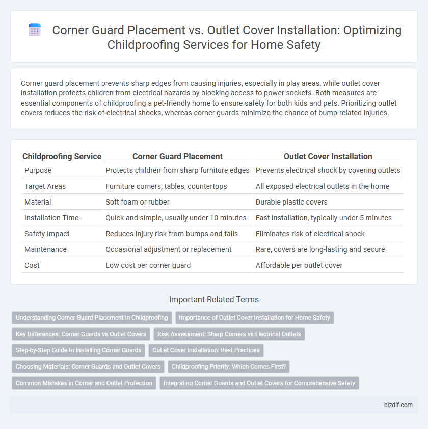 Corner Guard Placement vs. Outlet Cover Installation: Optimizing Childproofing Services for Home Safety