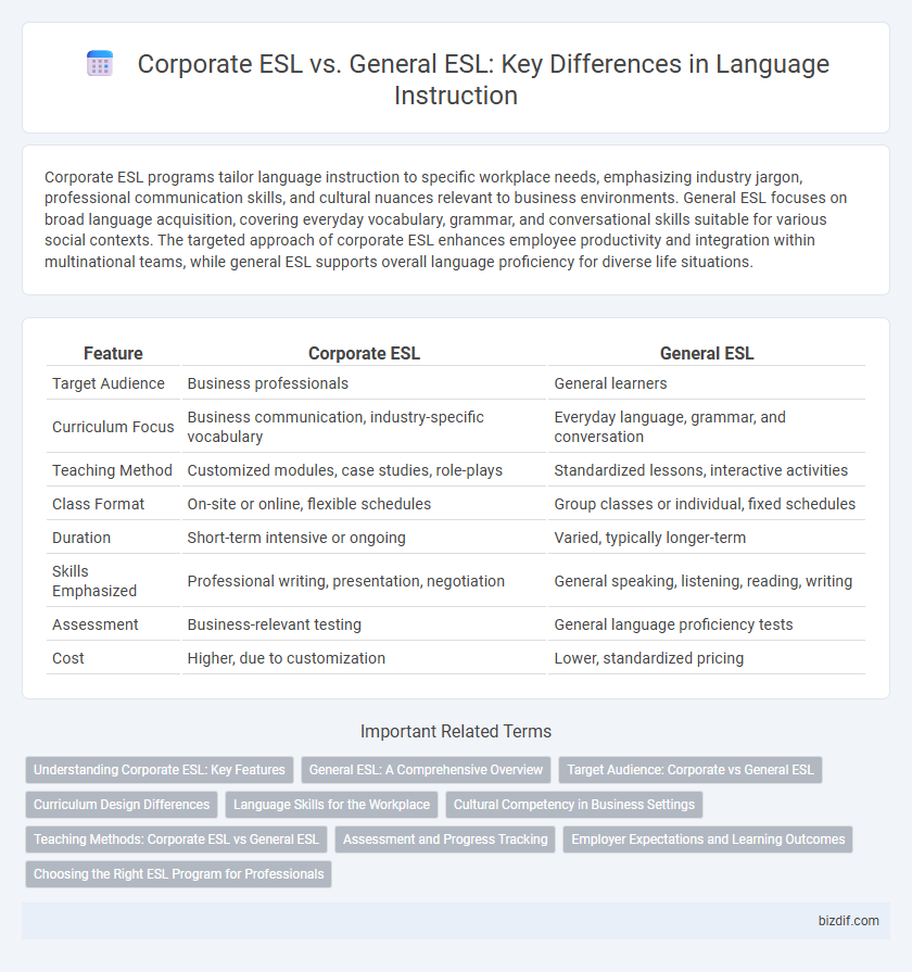 Corporate ESL vs. General ESL: Key Differences in Language Instruction