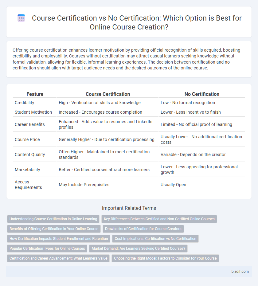 Course Certification vs No Certification: Which Option is Best for Online Course Creation?