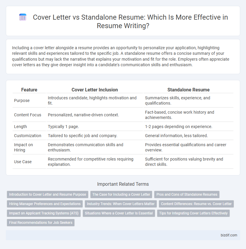 Cover Letter vs Standalone Resume: Which Is More Effective in Resume Writing?