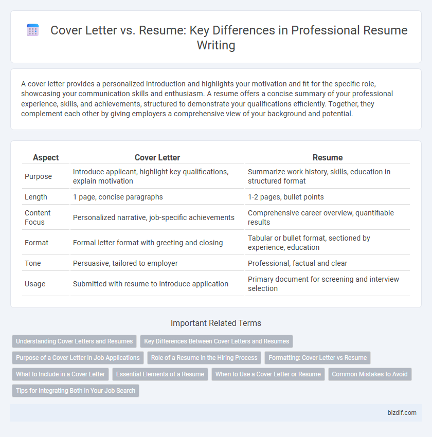 Cover Letter vs. Resume: Key Differences in Professional Resume Writing