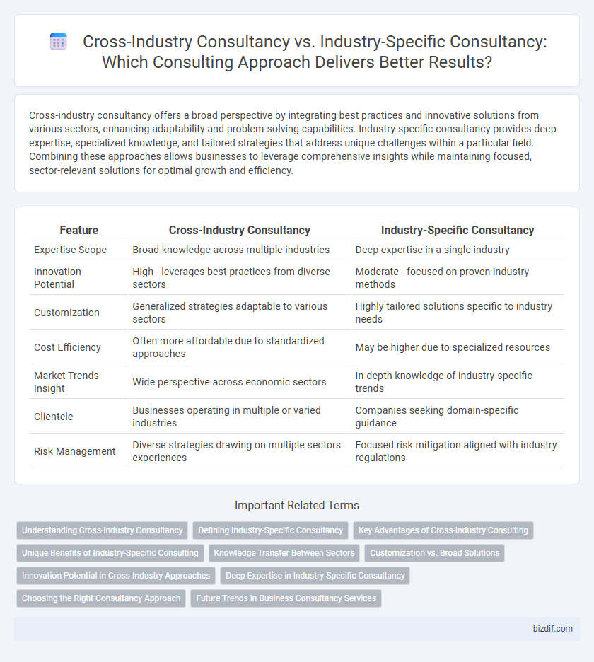 Cross-Industry Consultancy vs. Industry-Specific Consultancy: Which Consulting Approach Delivers Better Results?