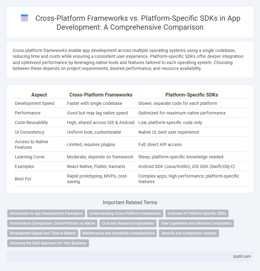 Cross-Platform Frameworks vs. Platform-Specific SDKs in App Development: A Comprehensive Comparison