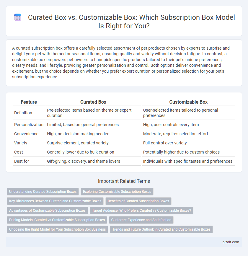 Curated Box vs. Customizable Box: Which Subscription Box Model Is Right for You?