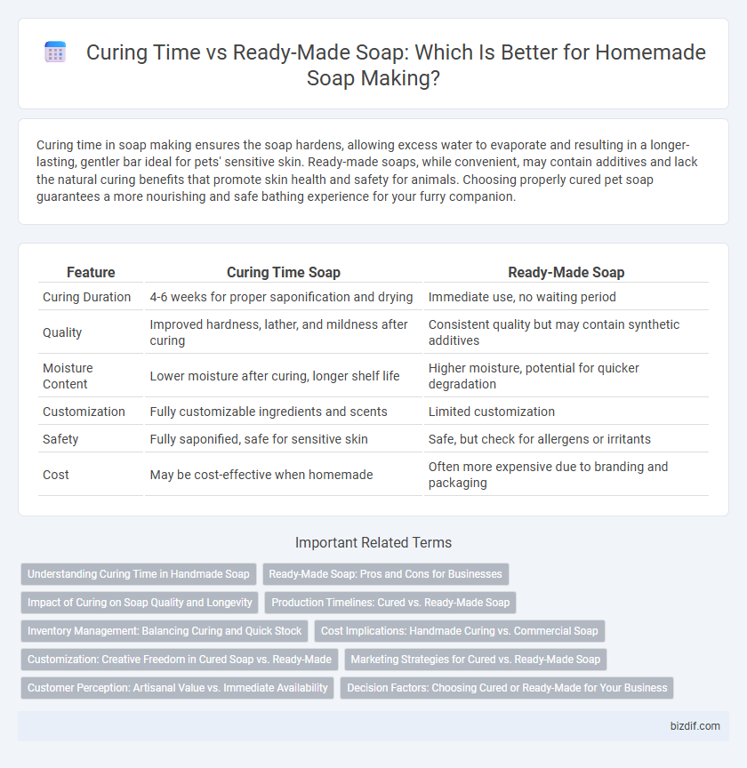 Curing Time vs Ready-Made Soap: Which Is Better for Homemade Soap Making?