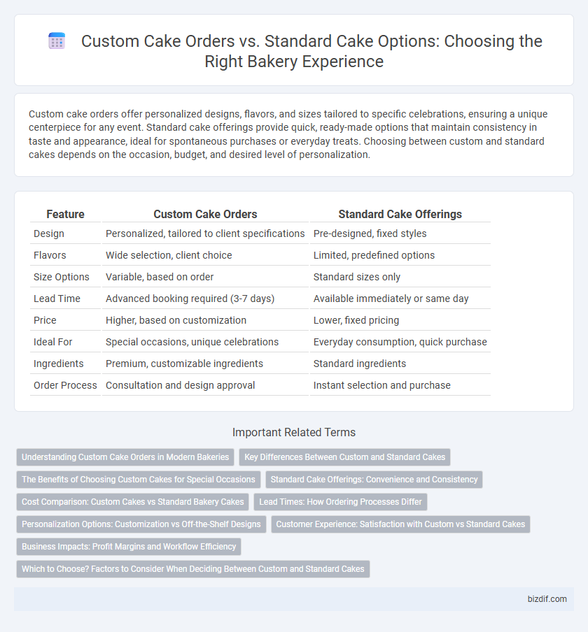 Custom Cake Orders vs. Standard Cake Options: Choosing the Right Bakery Experience
