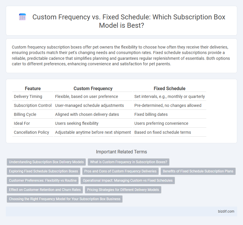 Custom Frequency vs. Fixed Schedule: Which Subscription Box Model is Best?