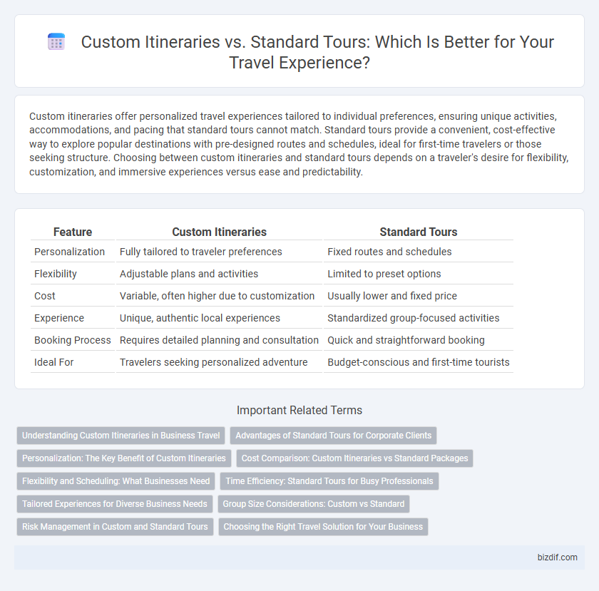 Custom Itineraries vs. Standard Tours: Which Is Better for Your Travel Experience?
