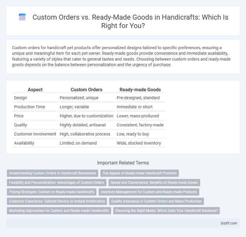 Custom Orders vs. Ready-Made Goods in Handicrafts: Which Is Right for You?