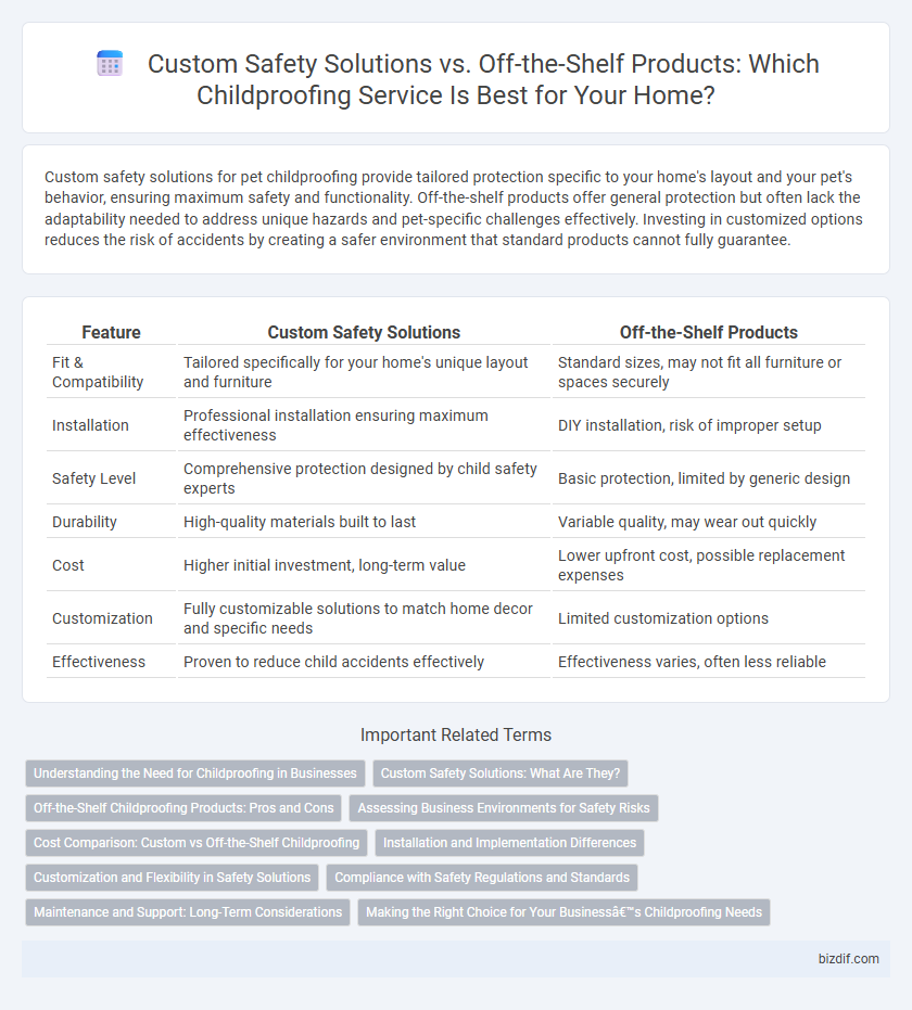Custom Safety Solutions vs. Off-the-Shelf Products: Which Childproofing Service Is Best for Your Home?