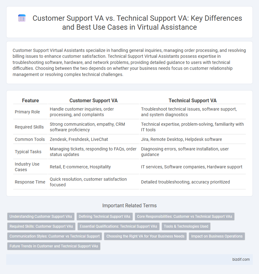 Customer Support VA vs. Technical Support VA: Key Differences and Best Use Cases in Virtual Assistance