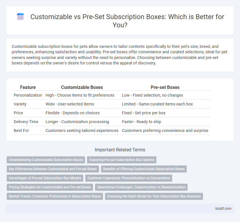 Customizable vs Pre-Set Subscription Boxes: Which is Better for You?