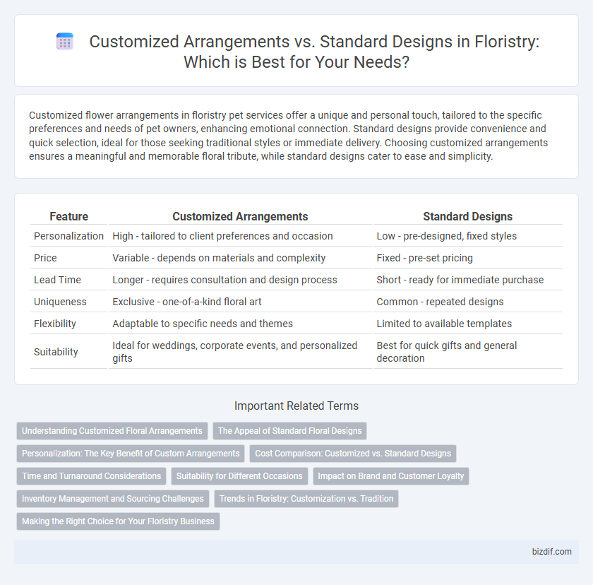 Customized Arrangements vs. Standard Designs in Floristry: Which is Best for Your Needs?