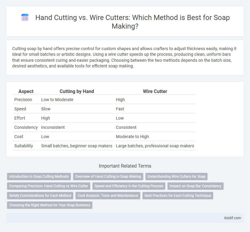 Hand Cutting vs. Wire Cutters: Which Method is Best for Soap Making?