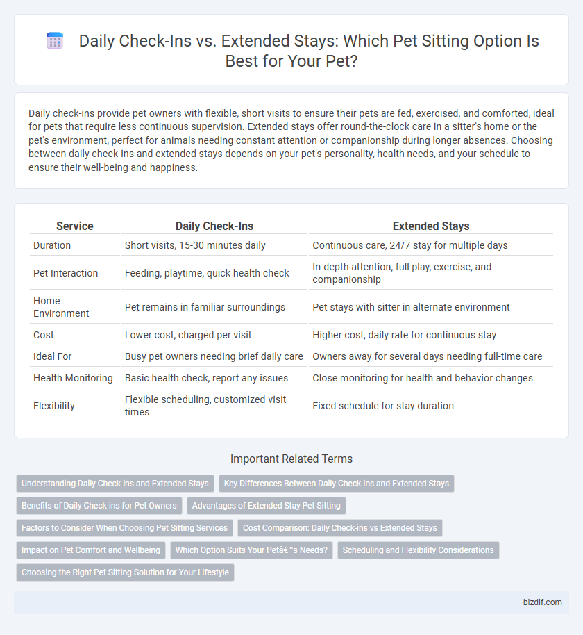 Daily Check-Ins vs. Extended Stays: Which Pet Sitting Option Is Best for Your Pet?
