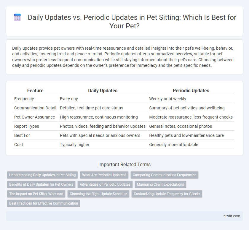 Daily Updates vs. Periodic Updates in Pet Sitting: Which Is Best for Your Pet?