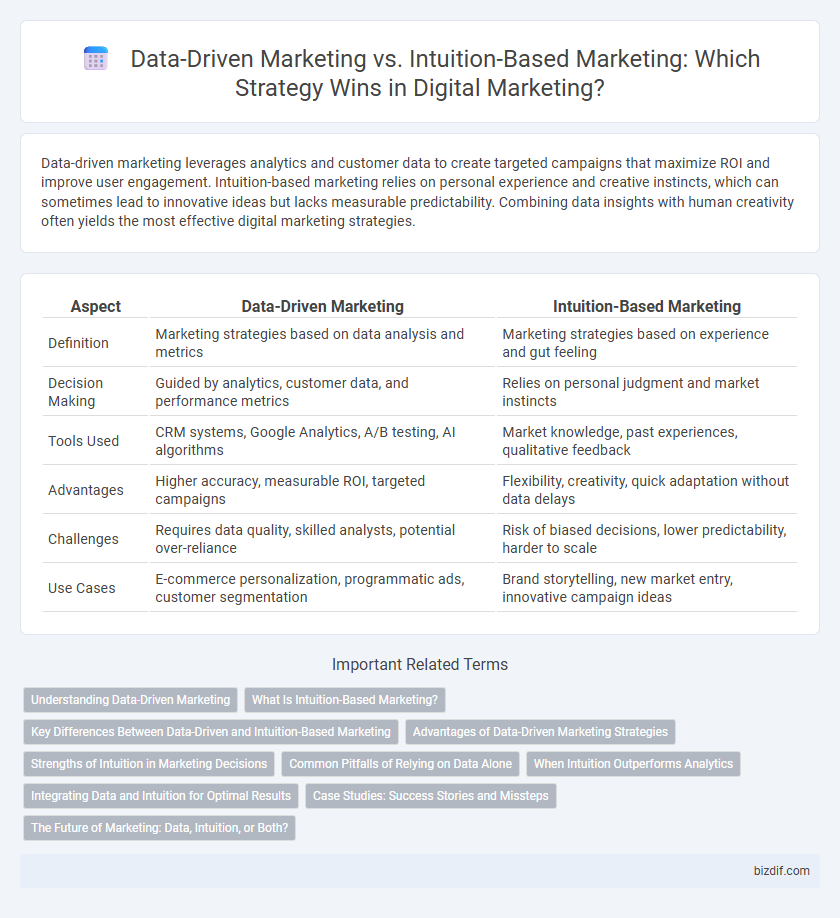 Data-Driven Marketing vs. Intuition-Based Marketing: Which Strategy Wins in Digital Marketing?