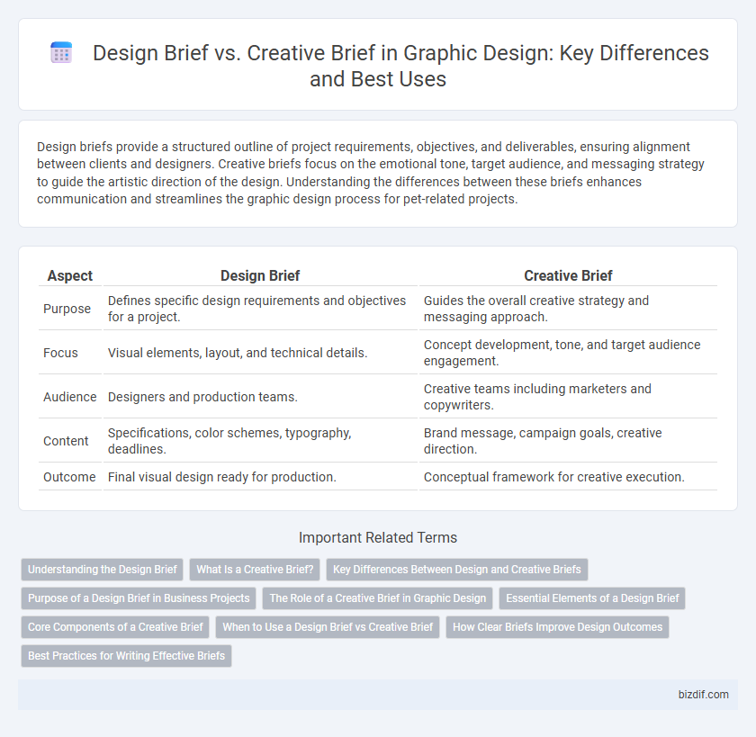 Design Brief vs. Creative Brief in Graphic Design: Key Differences and Best Uses