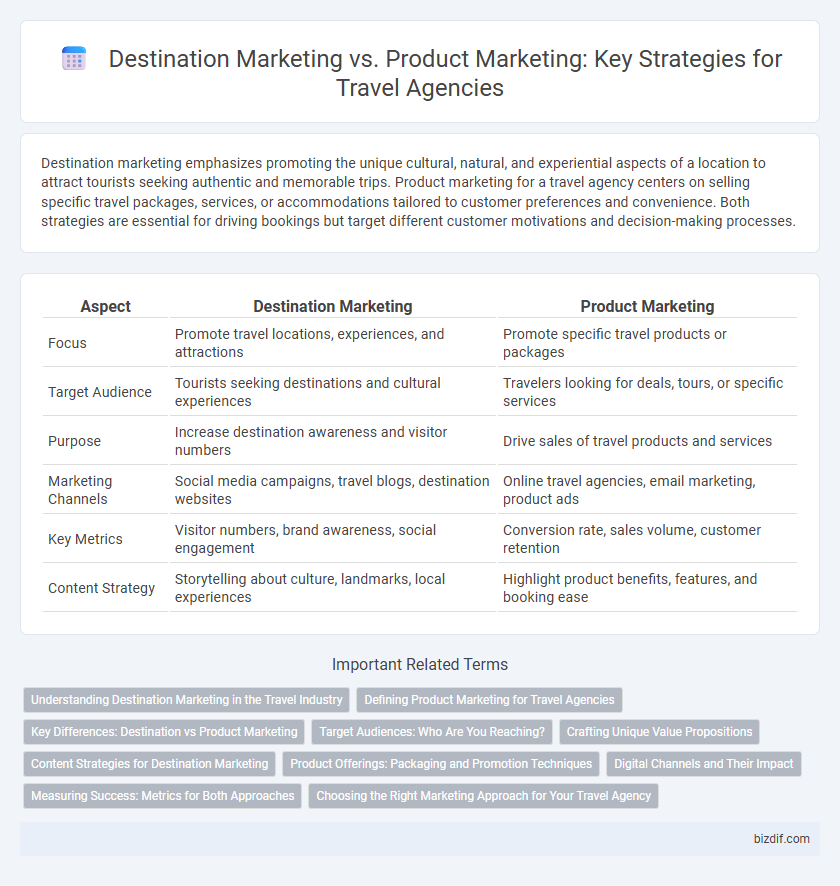 Destination Marketing vs. Product Marketing: Key Strategies for Travel Agencies