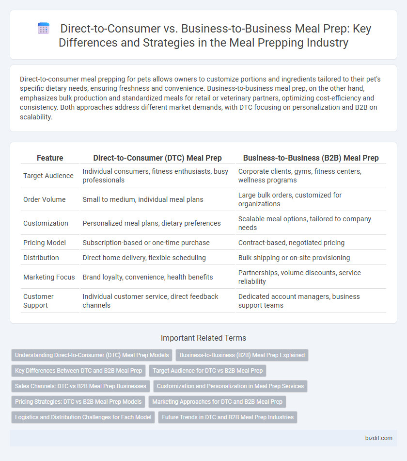 Direct-to-Consumer vs. Business-to-Business Meal Prep: Key Differences and Strategies in the Meal Prepping Industry