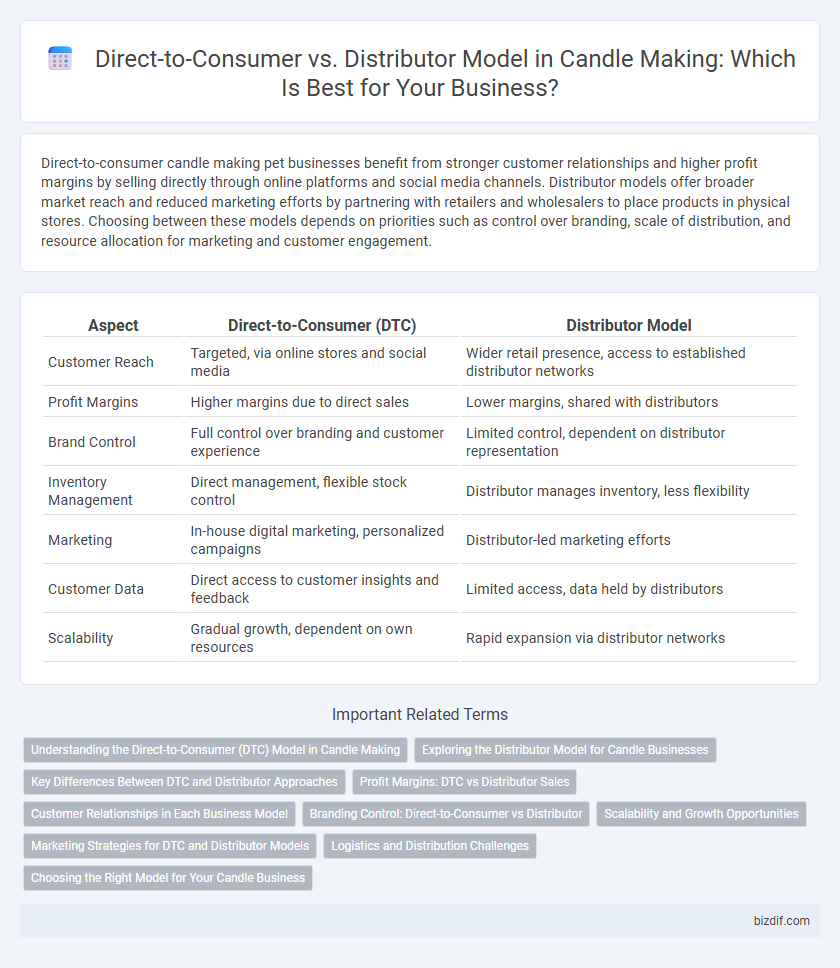 Direct-to-Consumer vs. Distributor Model in Candle Making: Which Is Best for Your Business?