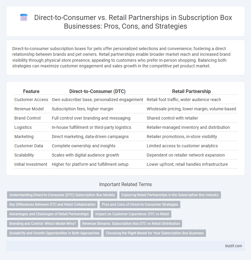 Direct-to-Consumer vs. Retail Partnerships in Subscription Box Businesses: Pros, Cons, and Strategies