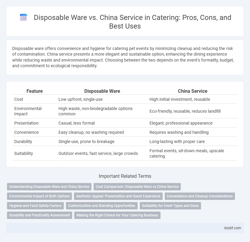 Disposable Ware vs. China Service in Catering: Pros, Cons, and Best Uses