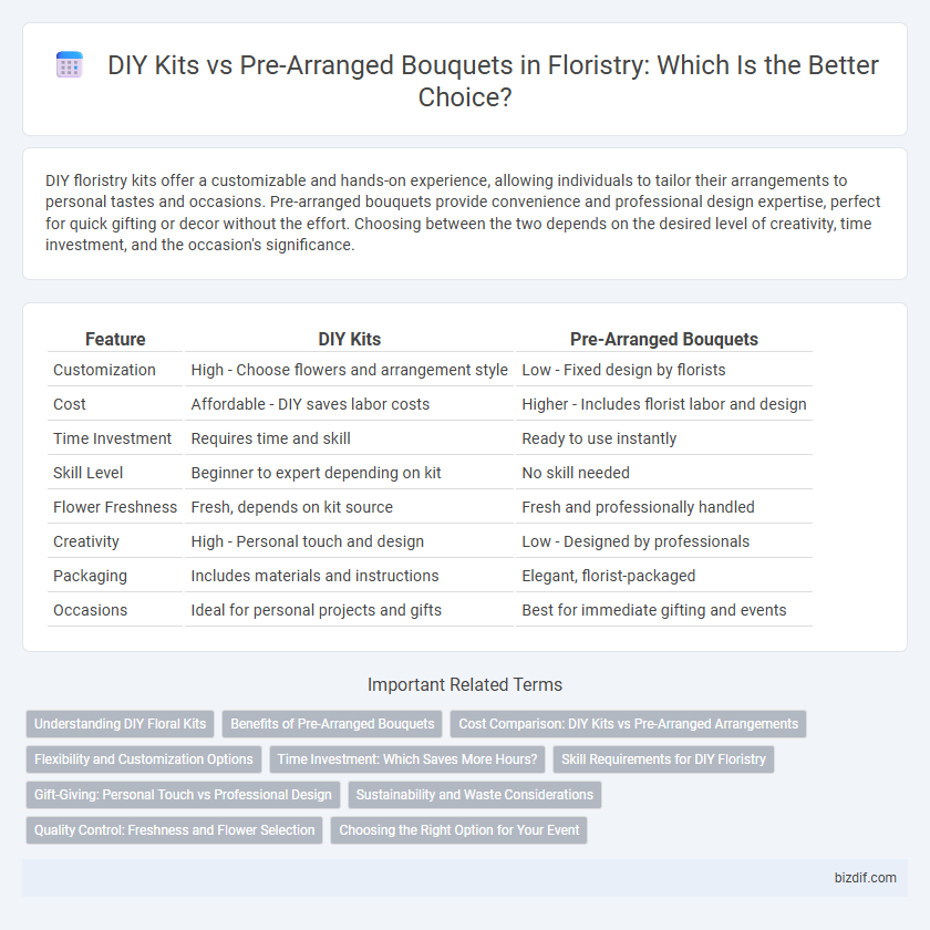 DIY Kits vs Pre-Arranged Bouquets in Floristry: Which Is the Better Choice?
