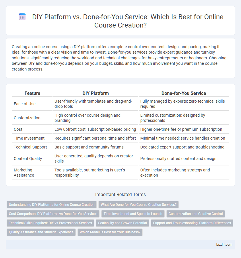 DIY Platform vs. Done-for-You Service: Which Is Best for Online Course Creation?