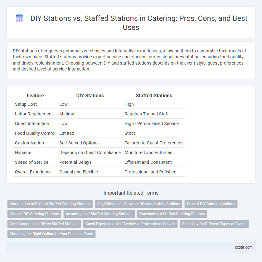 DIY Stations vs. Staffed Stations in Catering: Pros, Cons, and Best Uses