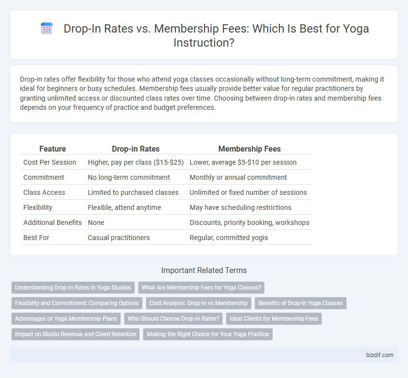 Drop-In Rates vs. Membership Fees: Which Is Best for Yoga Instruction?