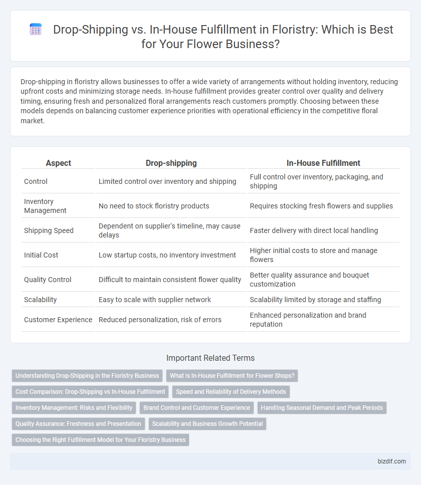 Drop-Shipping vs. In-House Fulfillment in Floristry: Which is Best for Your Flower Business?